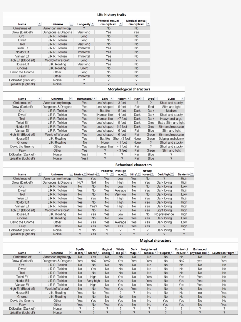 Character Matrix Used In The Phylogenetic Reconstruction - Architecture, transparent png #7698907