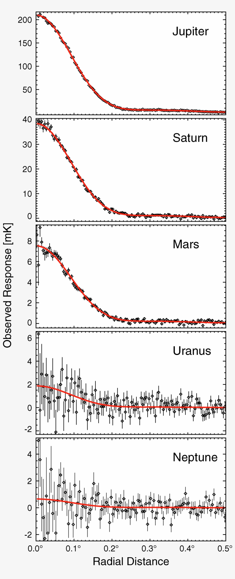 Png - Plot, transparent png #7699458