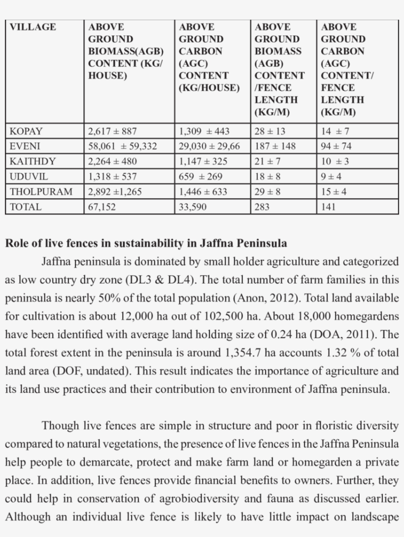 Other Services Provided By Live Fences - Document, transparent png #771440