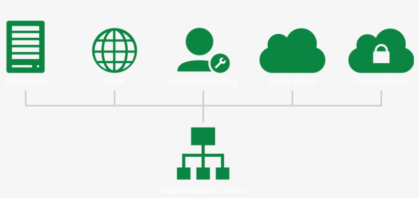 Cloud Network Services Delivers High-availability, - Cloud Network Services, transparent png #771726