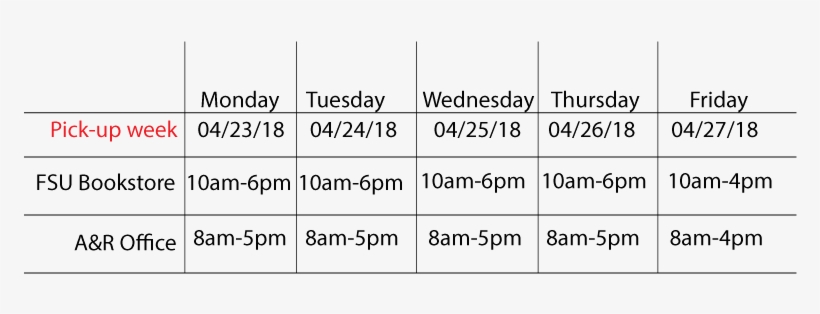 Cap&gownschedule 1 - Number, transparent png #771727