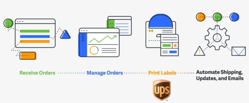 How Shipstation Works With Ups - United Parcel Service, transparent png #773494