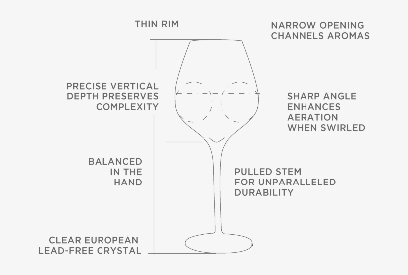 Where The Wine Hits On Your Tongue Made No Difference - Wine Glass, transparent png #774633