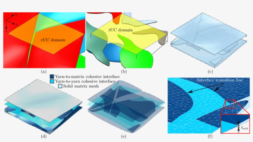 Algorithm For Generation Of Matrix Pockets Mesh - Diagram, transparent png #775791