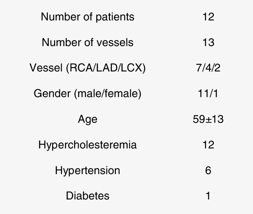 Patient Characteristics - Number, transparent png #7701541