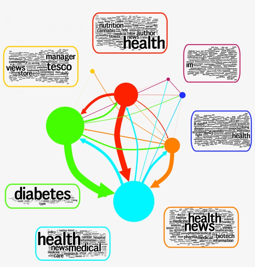 Mathematics And Health Promotion - Mathematics In Health, transparent png #7707141