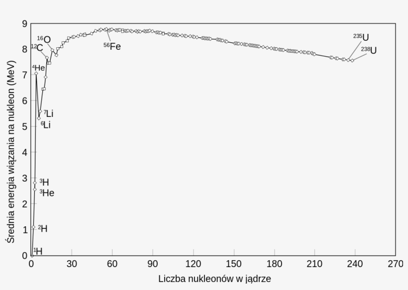 Binding Energy Curve - Yaw Rate Step Input Response, transparent png #7708781