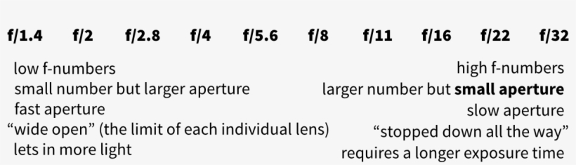 Small Aperture Means, transparent png #7709345