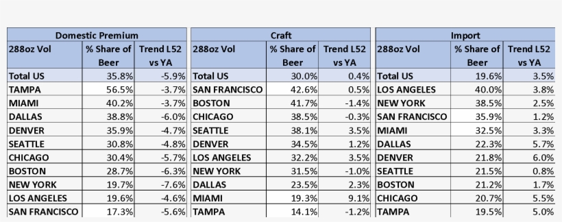 Nielsen On Prem Data - Number, transparent png #7709415