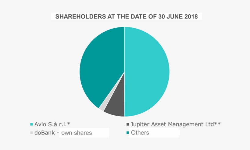 Attributable To Softbank Group Corp - Circle, transparent png #7709737