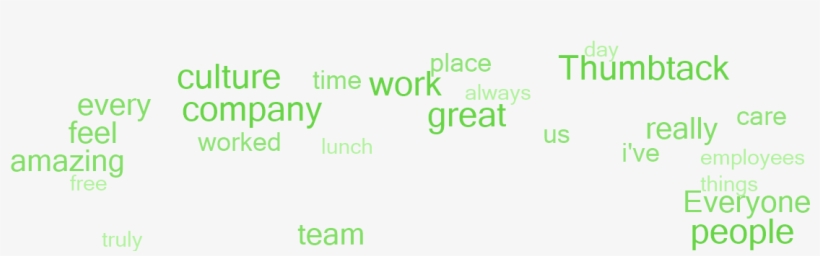 Why Employees Say This Is A Great Place To Work - Mariaziekenhuis Overpelt, transparent png #7711260
