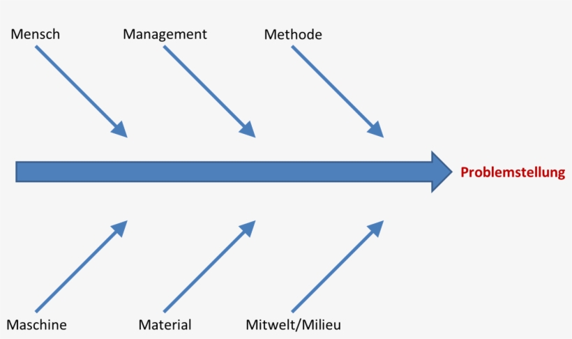 The Money Team Wallpaper Dreamsky10com - Diagram, transparent png #7711453