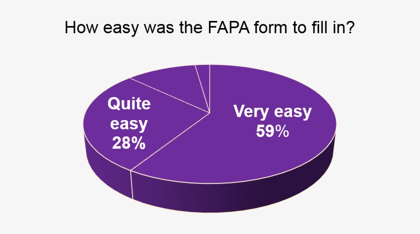 Students Applying To This Fund Fill In An Application - Diagram, transparent png #7711521