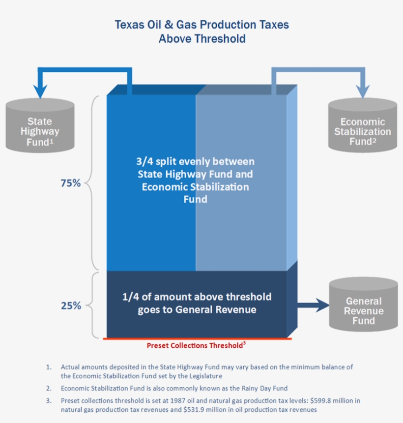 Figure - Diagram, transparent png #7712768