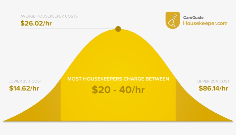 Hiring A Part Time Housekeeper Or Regular House Cleaning - House Cleaning Cost, transparent png #7712967