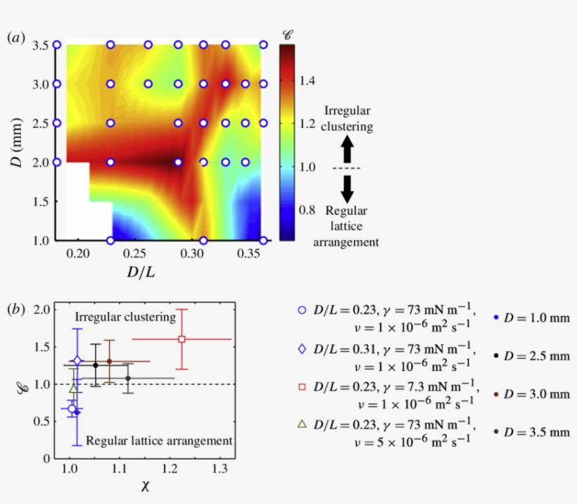 Bubble Clustering Results - Diagram, transparent png #7713458