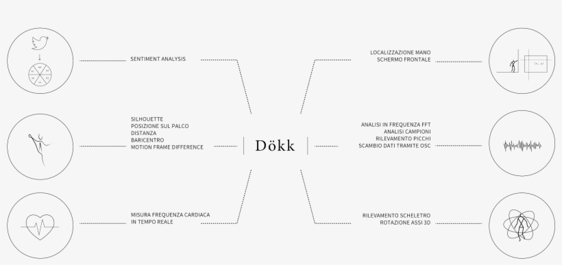 However, The Fundamental Sound Element That Characterizes - Diagram, transparent png #7713980