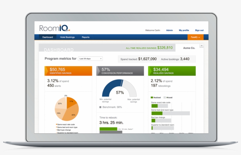 Roomiq Dashboard Laptop - Corporate Travel Dashboard, transparent png #7716019