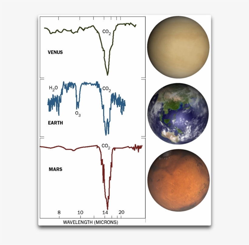 Spectrum, transparent png #7716373
