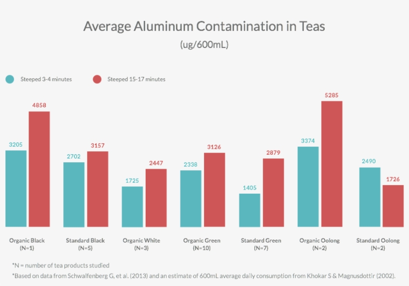 Can Organic Tea Cause Heavy Metal Poisoning - Tea Heavy Metals, transparent png #7716555