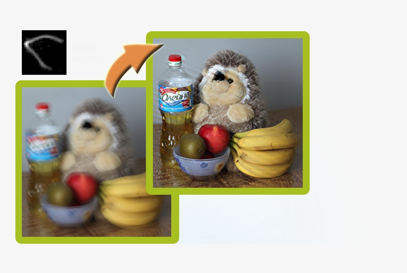 Have Blurry Photos - Smartdeblur 2.2, transparent png #7718771