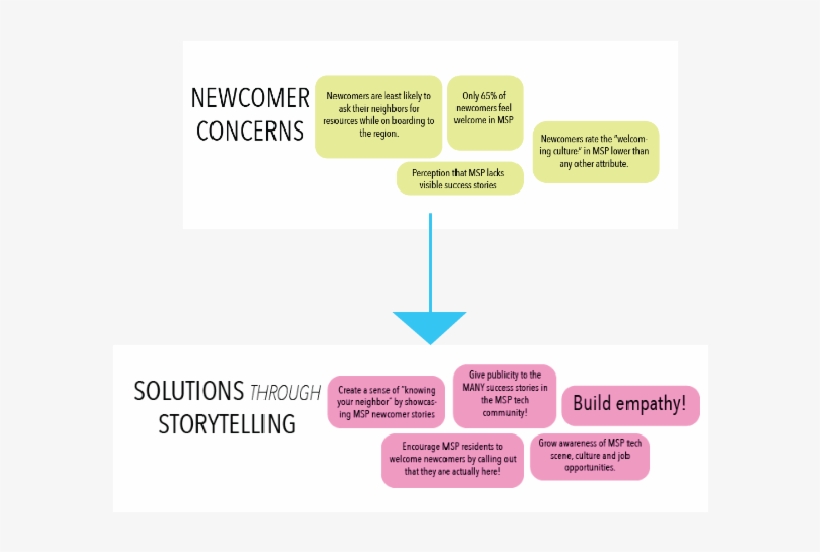 Artboard 10 - Diagram, transparent png #7719692