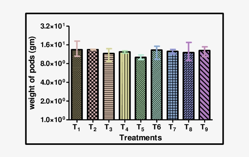 Effect Of Manganese And Ascorbic Acid On The Weight - Majorelle Blue, transparent png #7722202