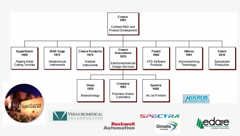 Spin-offs2 - Fujifilm Dimatix, transparent png #7722290