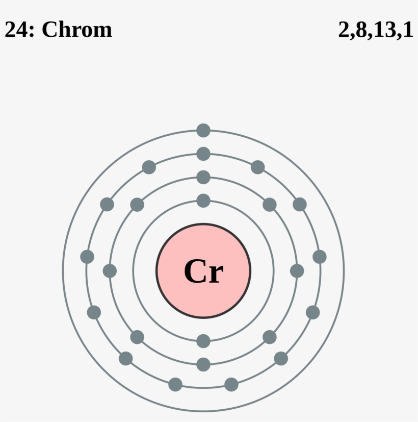 Open - Electronic Structure Of Scandium, transparent png #7723423