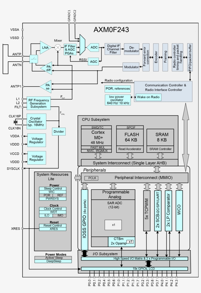 Bringing These Two Functional Elements Together Into - Diagram, transparent png #7724249