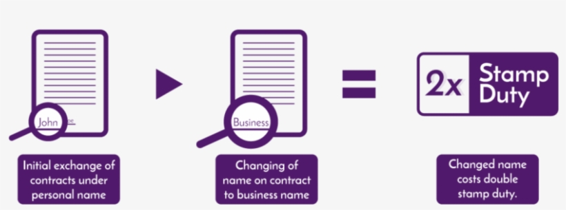 For Personal Names, Check That The Correct Name, Including - Colorfulness, transparent png #7725232