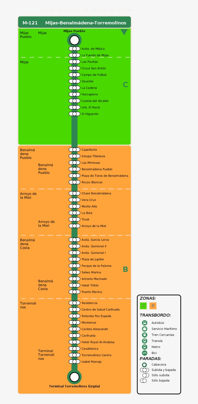 Departure Itinerary - M 132 Malaga, transparent png #7725895