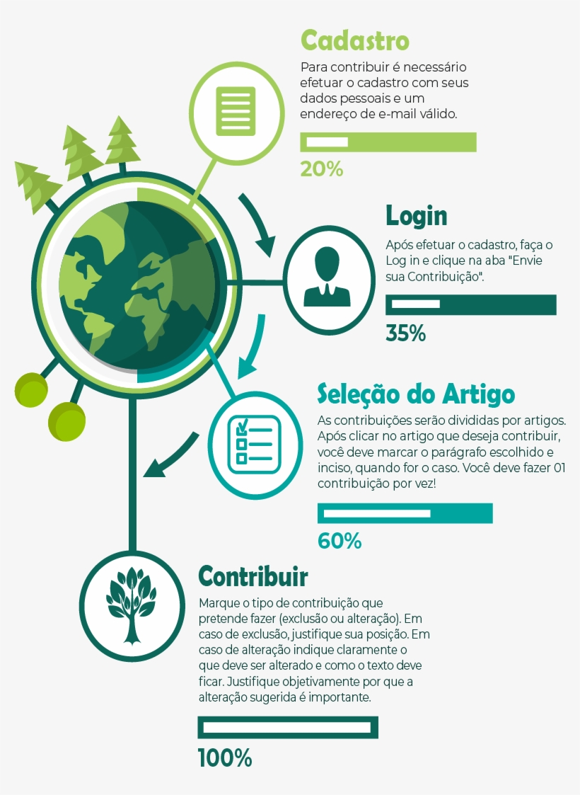 Como Contribuir - Ecosystem Infographic, transparent png #7725954