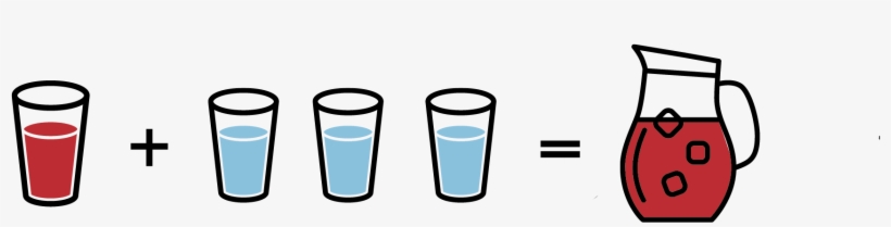 Añadir Un Vaso De Concentrado De Camu Camu Y Tres Vasos, transparent png #7726055
