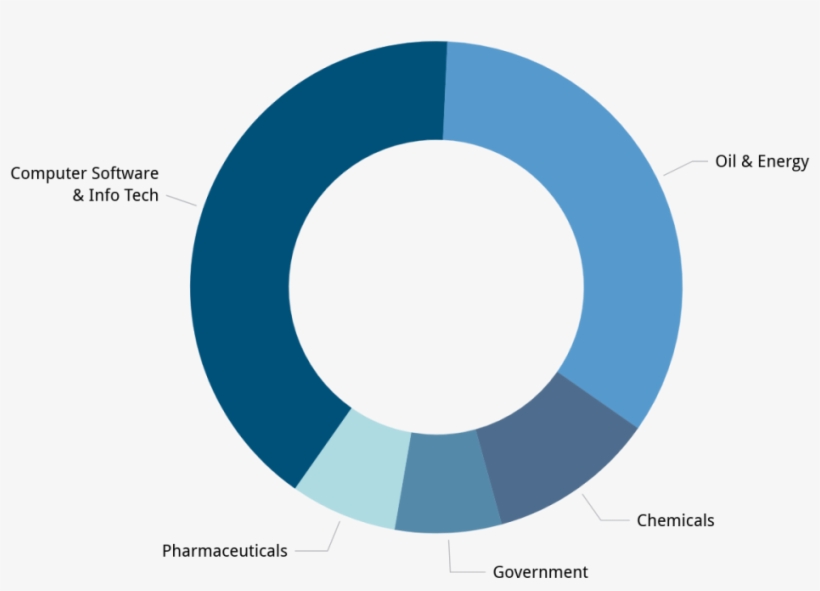 The Above Graphic Represents Statistics Of Our Nonacademic - Circle, transparent png #7726155