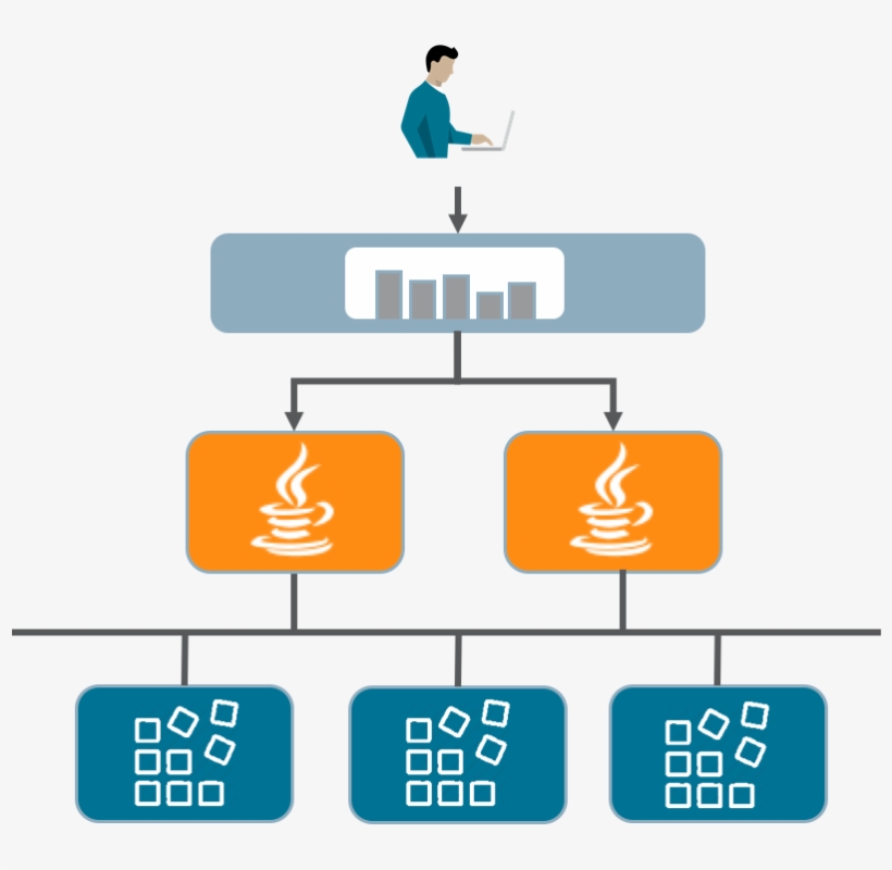 Introducing Application Cache Client Java Sdk For Oracle, transparent png #7726176