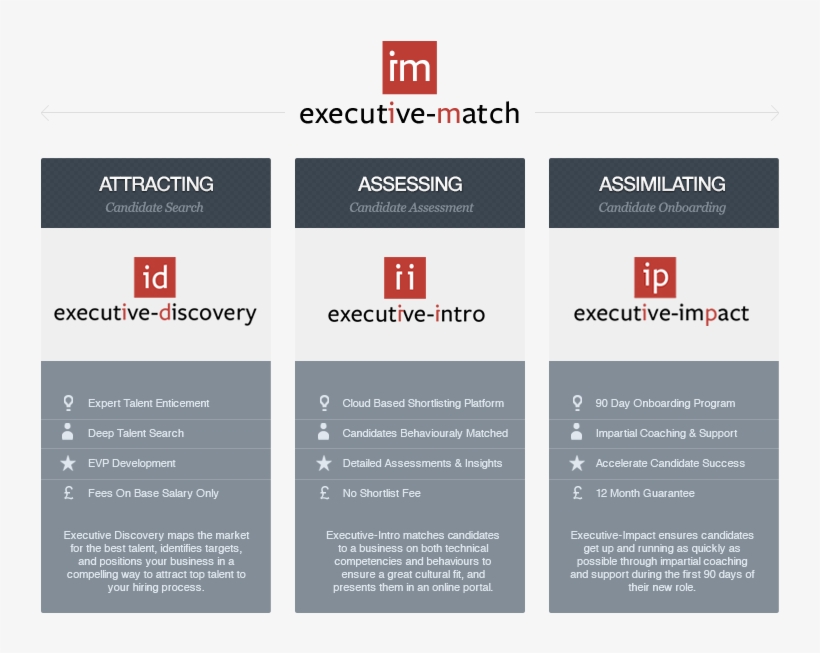 Impact Exec Suite - Website, transparent png #7726949