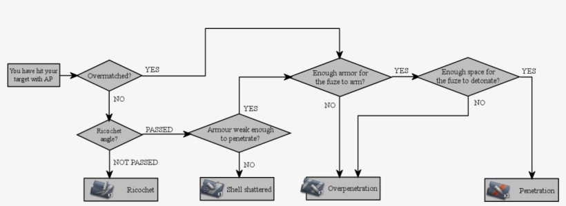 Ap Mech - Thumb - - Diagram, transparent png #7728638