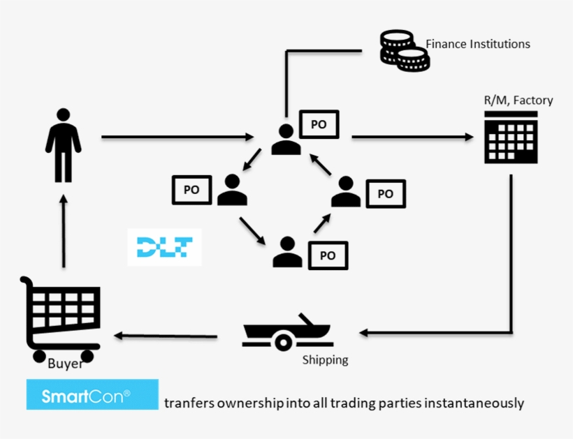 Smartcon Chart - Diagram, transparent png #7729131