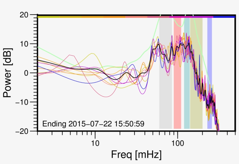 16 Memsp , 22 Jul 2015 - Diagram, transparent png #7729742