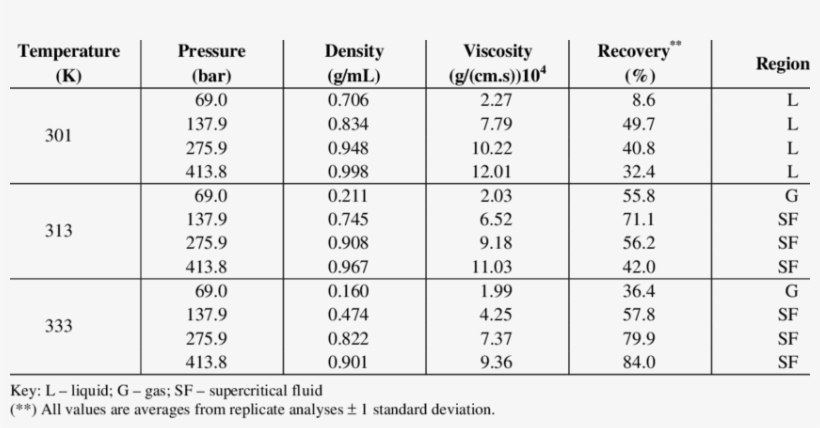 Ethyl Acetate Recovery And Carbon Dioxide Properties - Number, transparent png #7731576