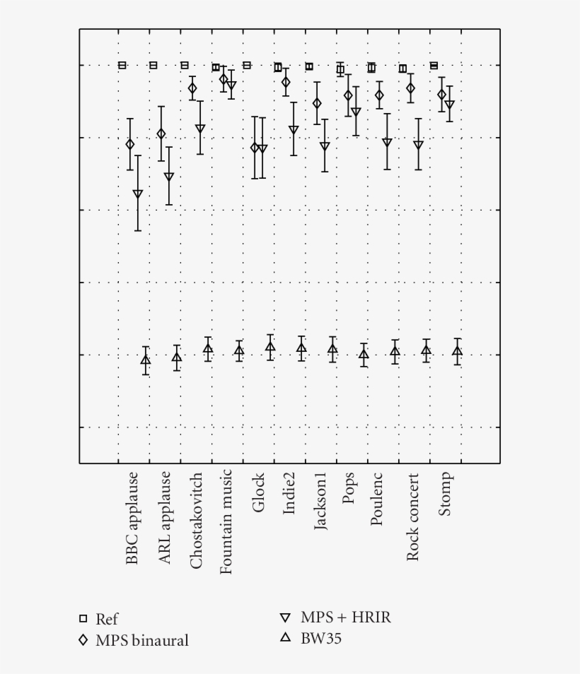 Subjective Test Results Averaged Across Subjects For - Number, transparent png #7732500
