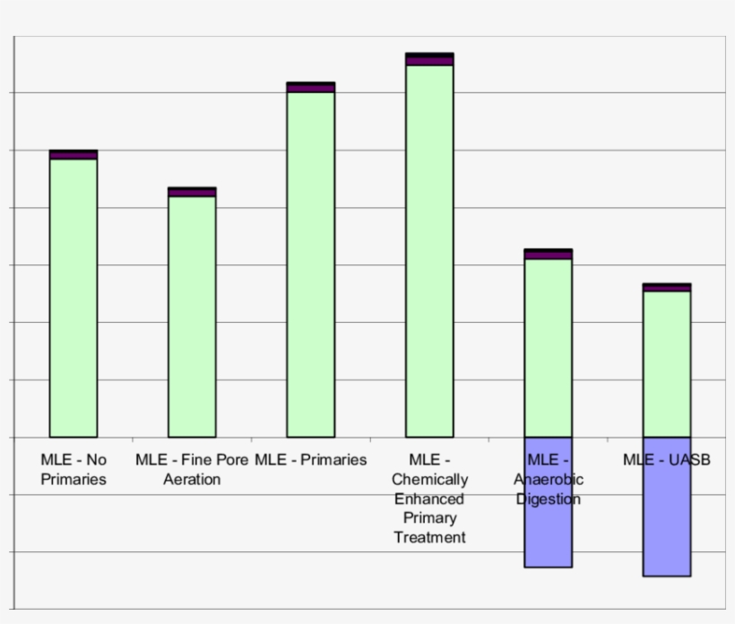 Annual Total Metric Tons Of Carbon Dioxide Equivalent - Carbon Dioxide Equivalent, transparent png #7732554