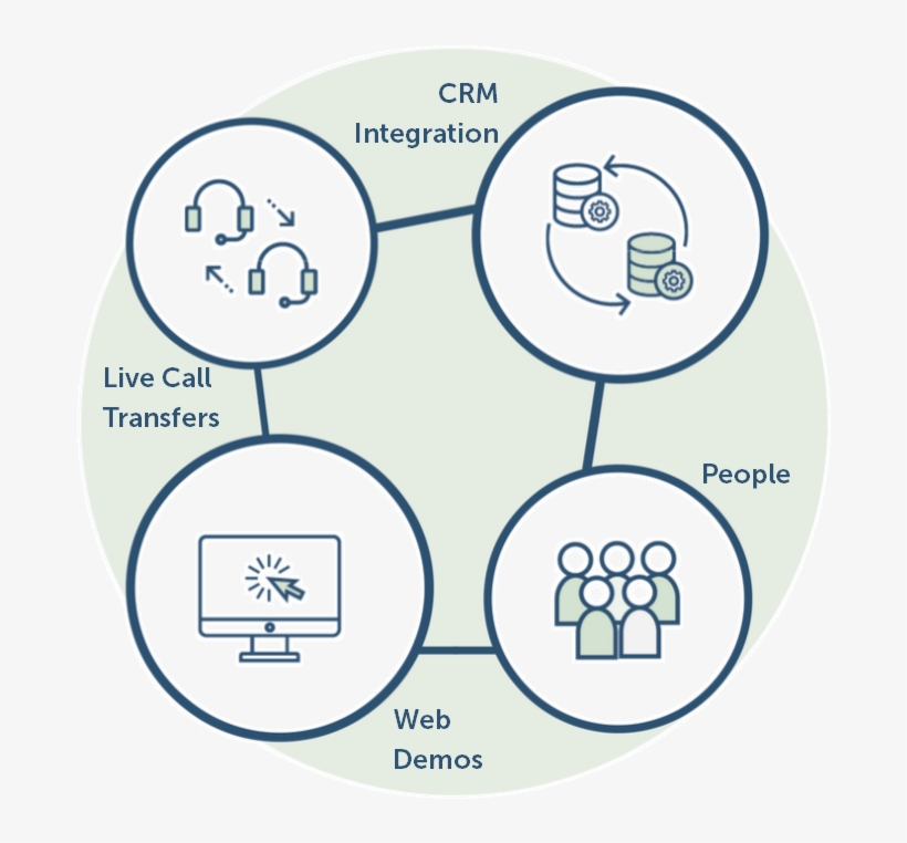 How We Work - Poster, transparent png #7732832