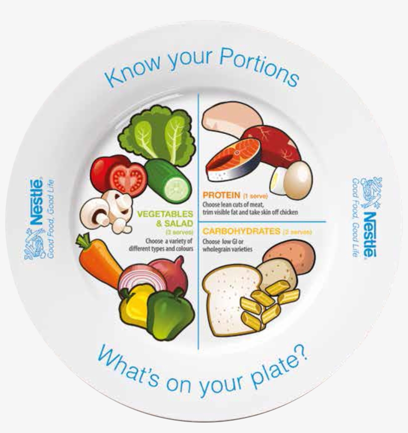 Cook For Life Pages 14 1-3 - Plate Your Food Healthy Portion, transparent png #7734847