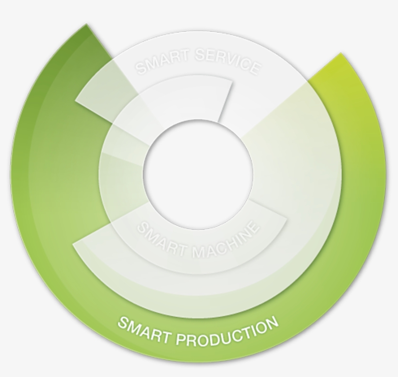 Engel's Smart Production Solutions Link Various Elements - Circle, transparent png #7735197