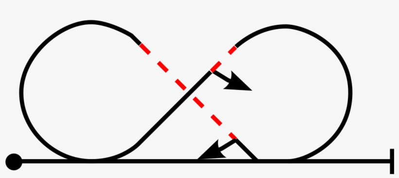 Kubanische Acht, transparent png #7735286