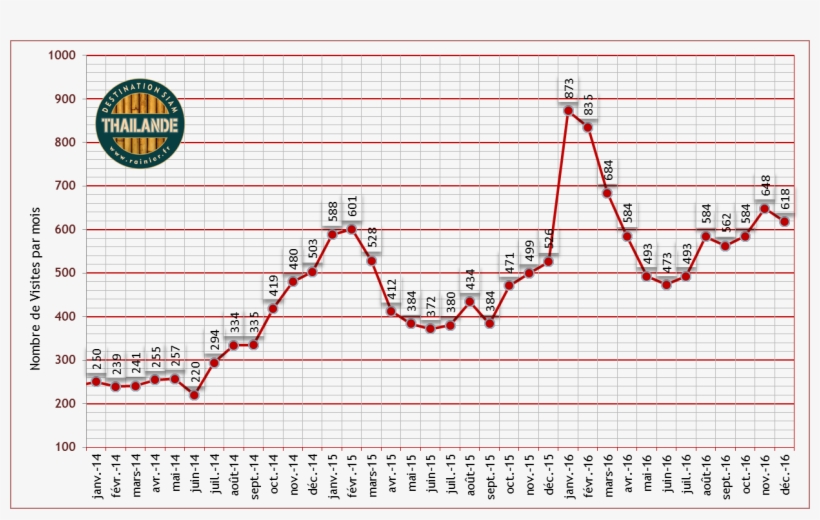 Stats Blog 10669 Image001 - Diagram, transparent png #7735407