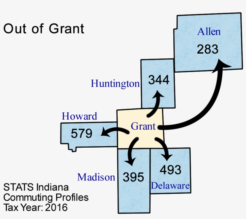 Wednesday, March 7, 2018 - Diagram, transparent png #7735755