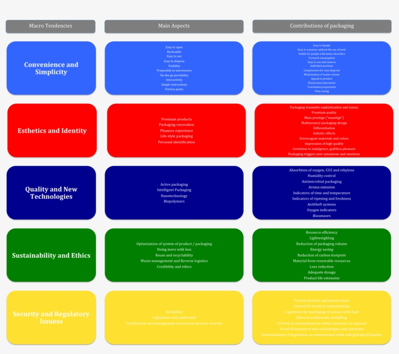 The Five Main Trends In The Packaging Industry - Trends In The Packaging Industry, transparent png #7735875